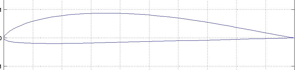s7056